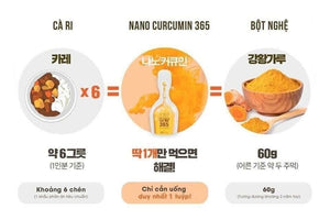 Korean Nano Tech 365 Curcumin (32 Tubes) (Turmeric Extract)