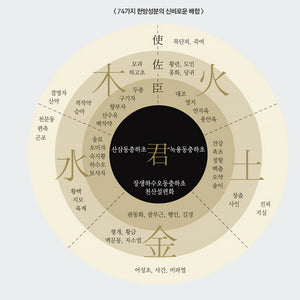[The History of Whoo] Hwanyu Imperial Youth Cream Special Set 9 items